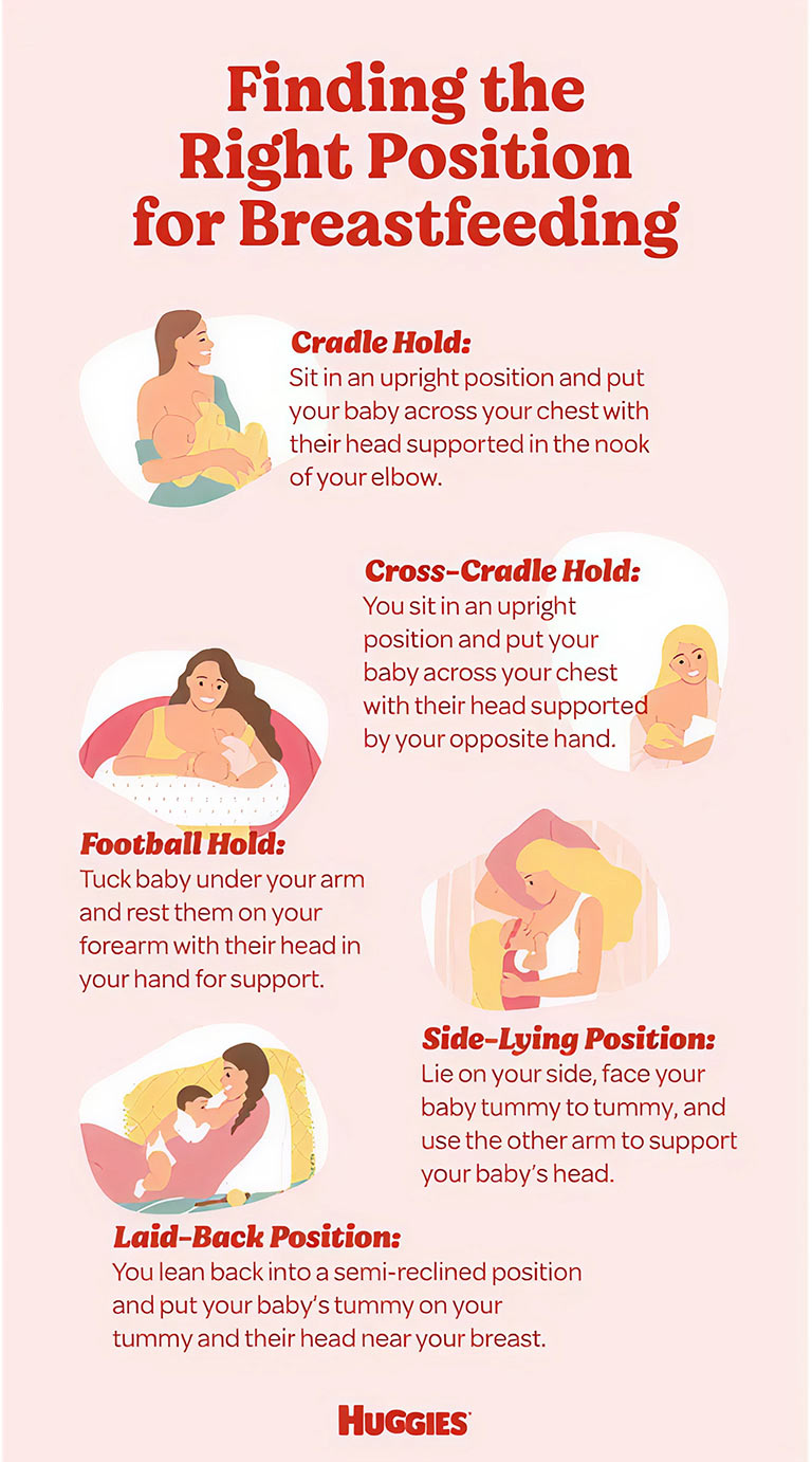 Types of breastfeeding positions