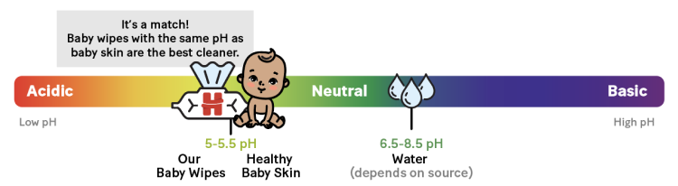 promo-baby-wipes
